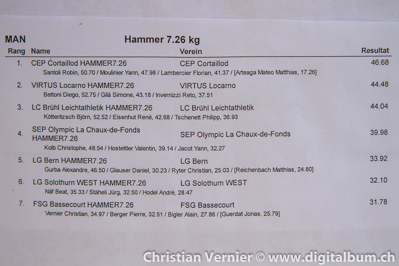 2014.09.20_Championnats_suisses_team_Langenthal_130.jpg